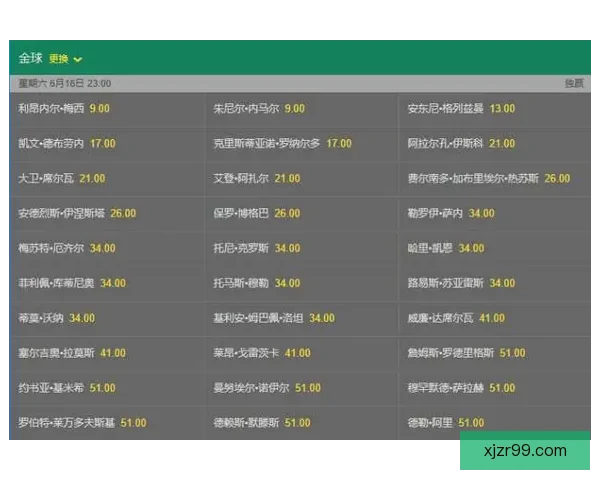 世界杯竞猜赔率波动解析：揭示不同阶段赔率变化背后的影响因素与趋势