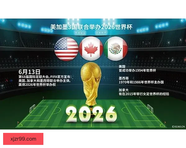 美洲三国联合主办世界杯足球盛会展望与影响分析