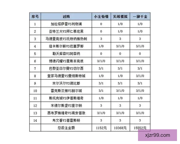 世界杯竞猜胜负投注攻略全面解析让你轻松赚取投注收益