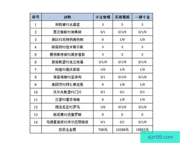 揭秘最新足球竞猜赔率变化趋势及投注策略全面解析